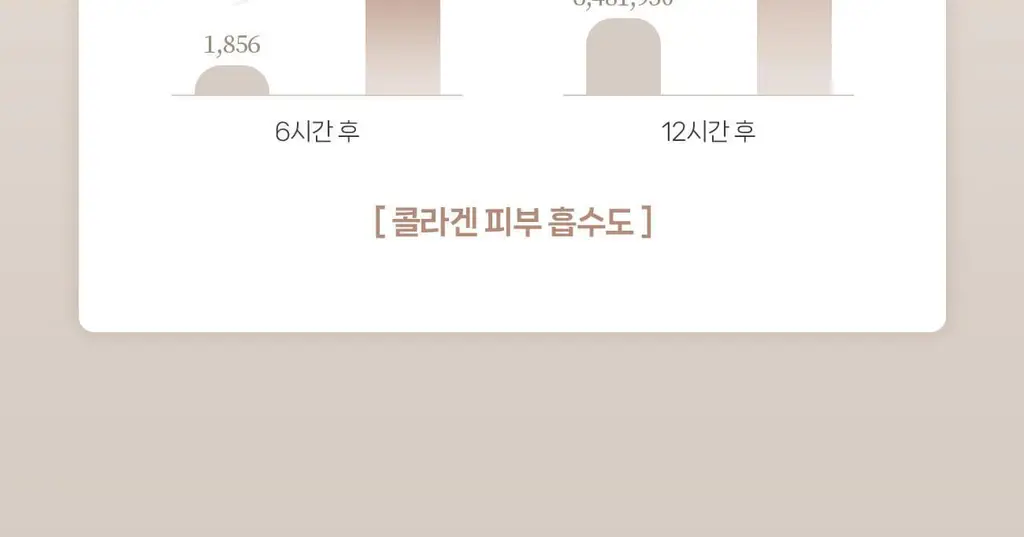 [올리브영 1위] 더마픽스 퍼펙트 퍼포먼스 콜라겐 1+1기획 (3종 1택) 상세페이지 34